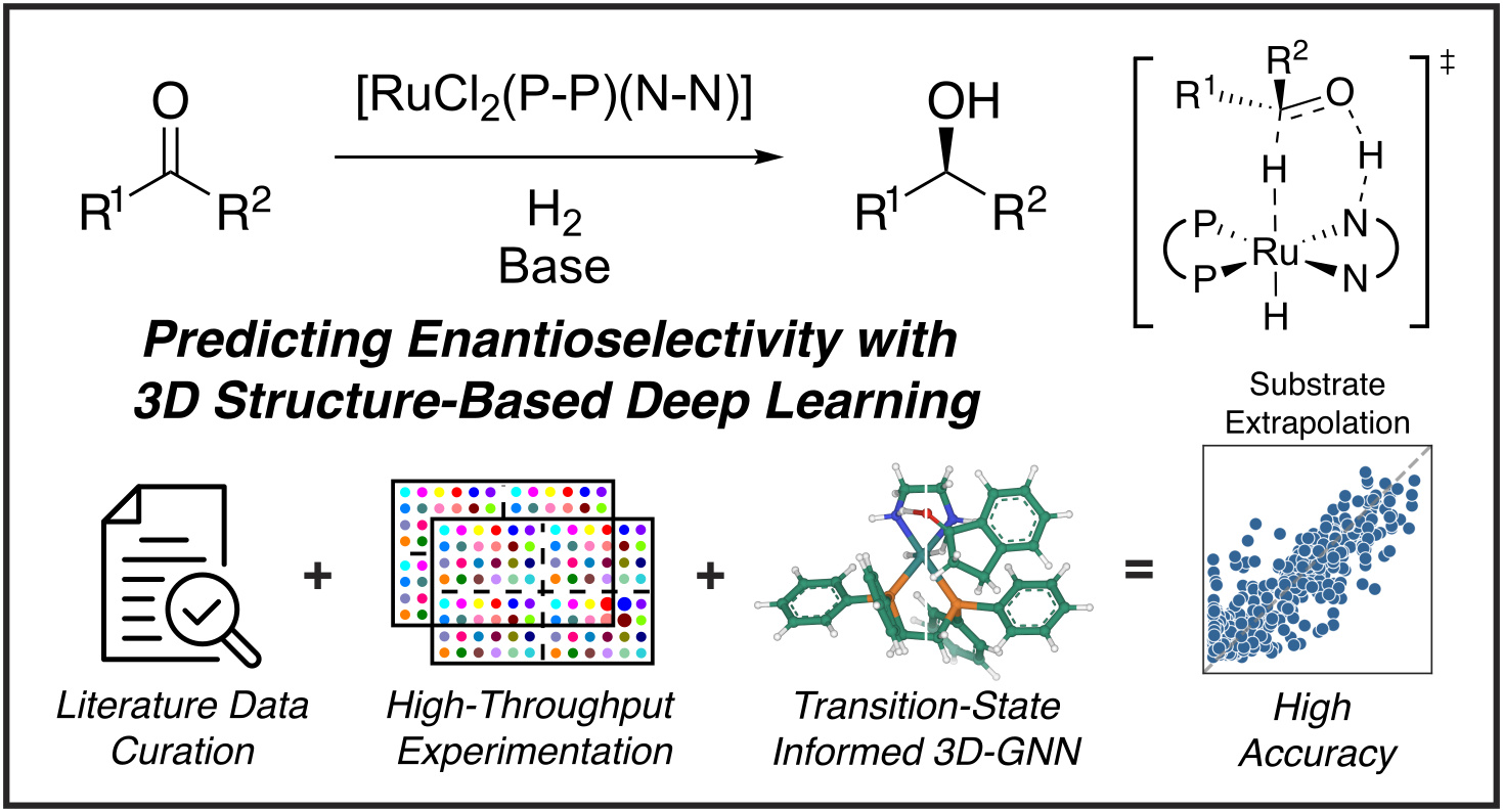 Graphical abstract for predicting enantioselectivity of ruthenium-catalyzed ketone hydrogenation with 3D structure-based deep learning.